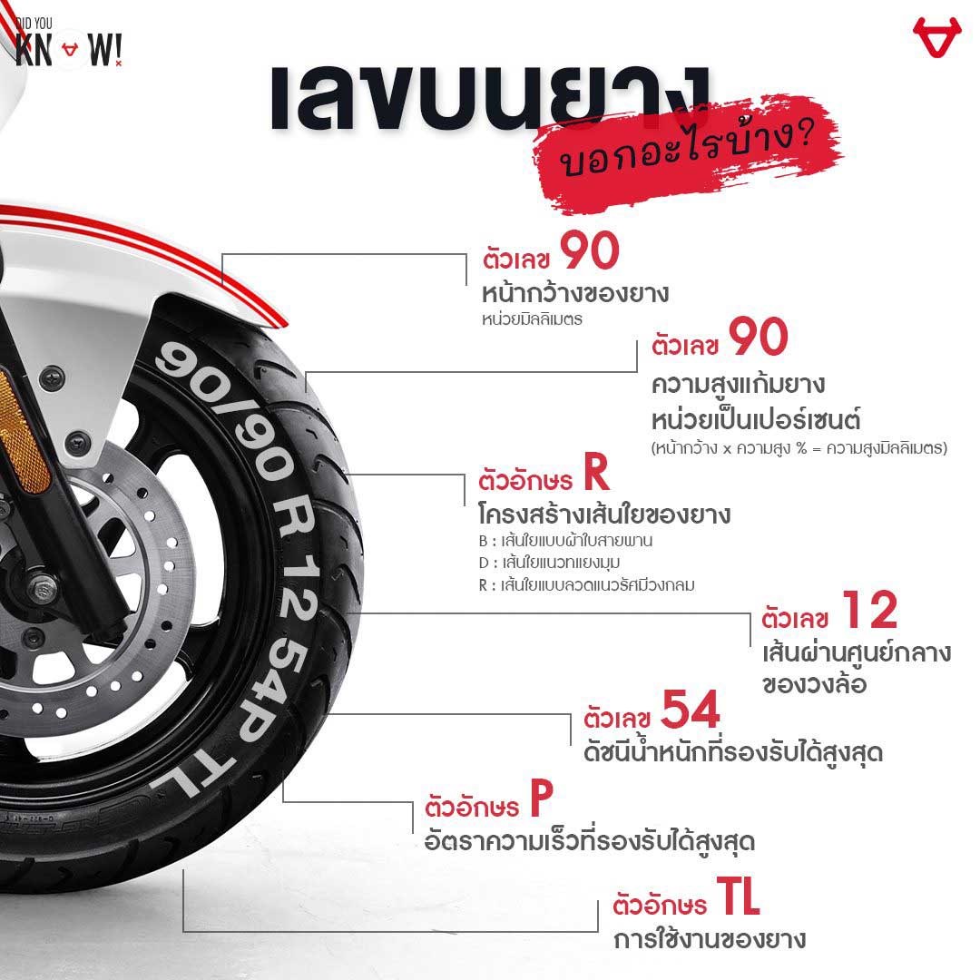 What the Numbers on Tires Really Mean